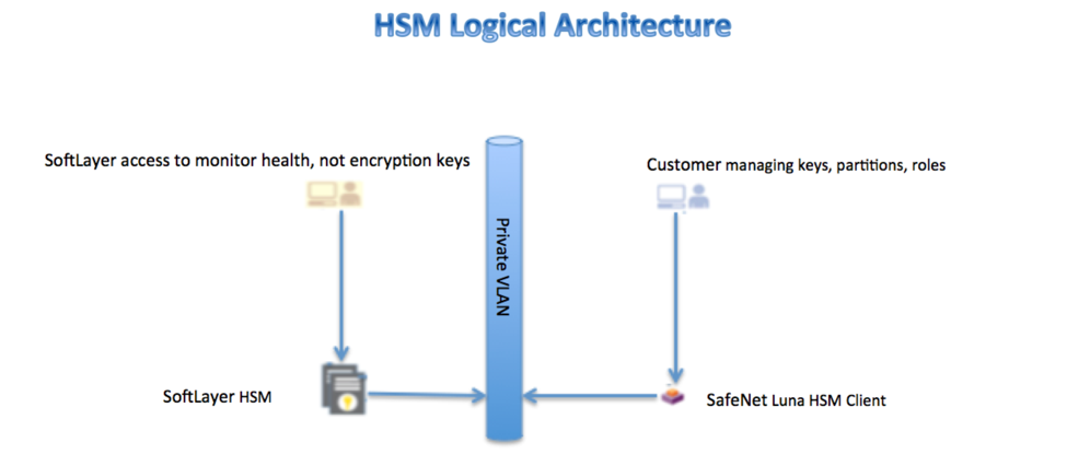 hsm key management